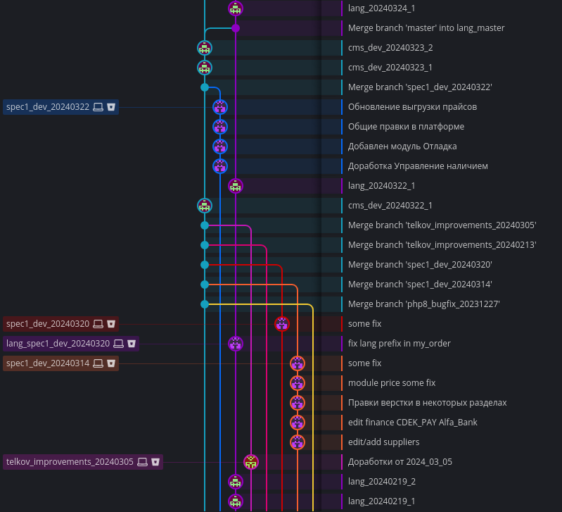 Git репозиторий платформы Docpart Git репозиторий платформы Docpart